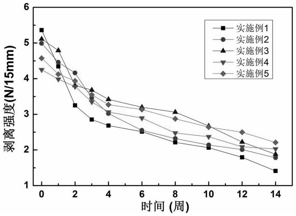 A kind of polyurethane adhesive with degradation characteristics and preparation method thereof