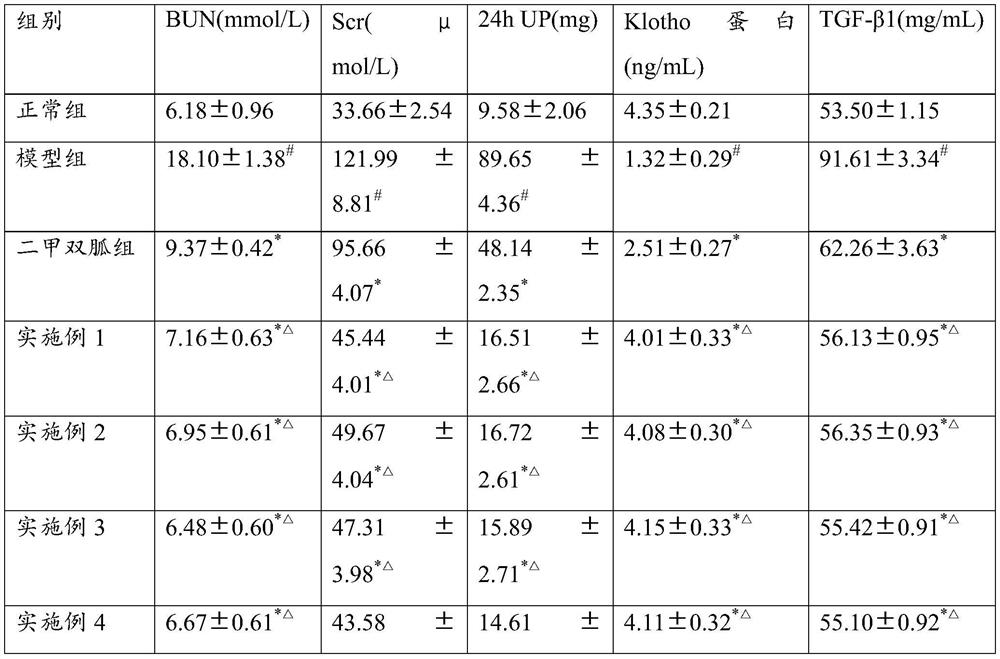 Drugs used to treat and prevent diabetic kidney disease