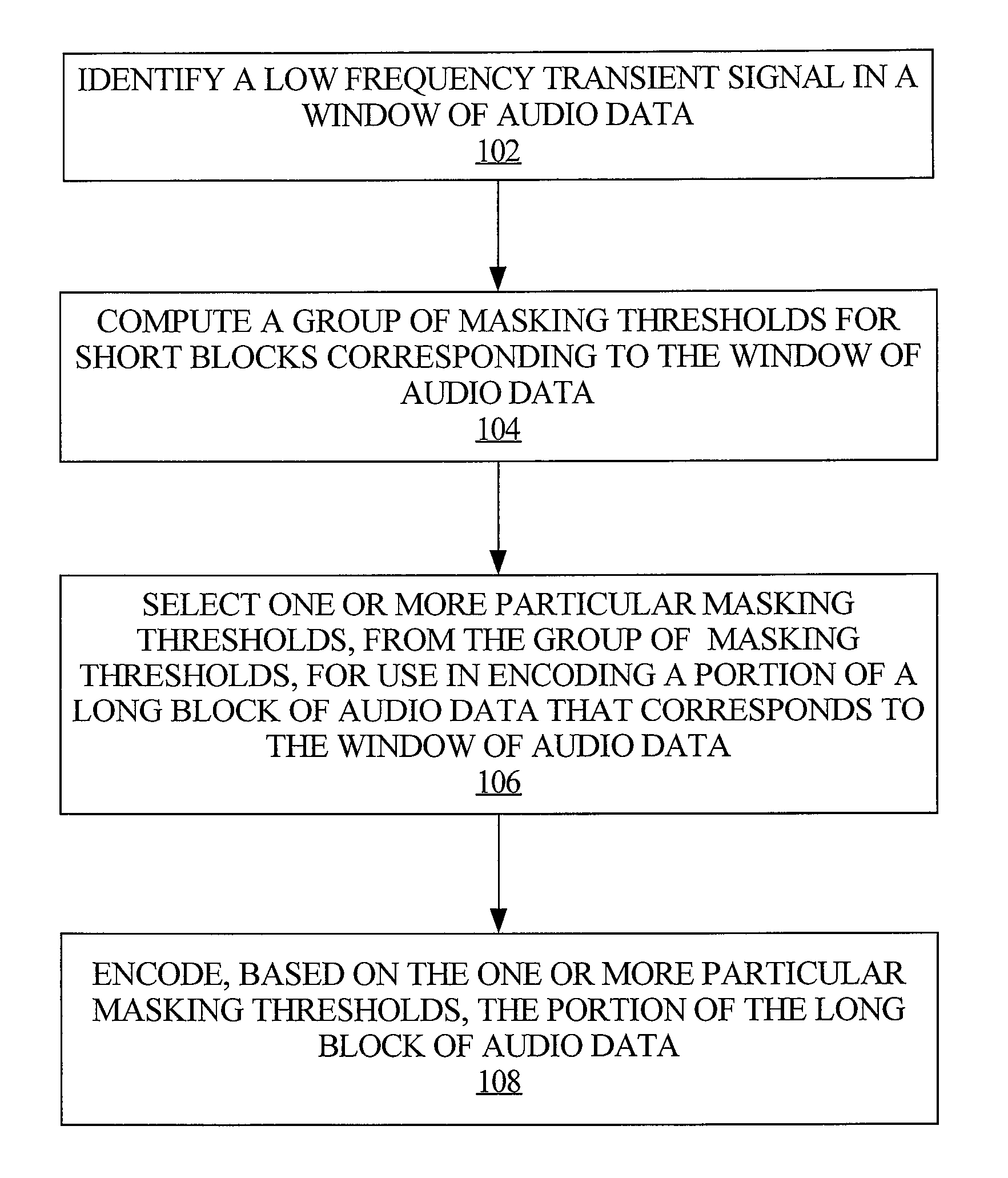 Adapting masking thresholds for encoding a low frequency transient signal in audio data