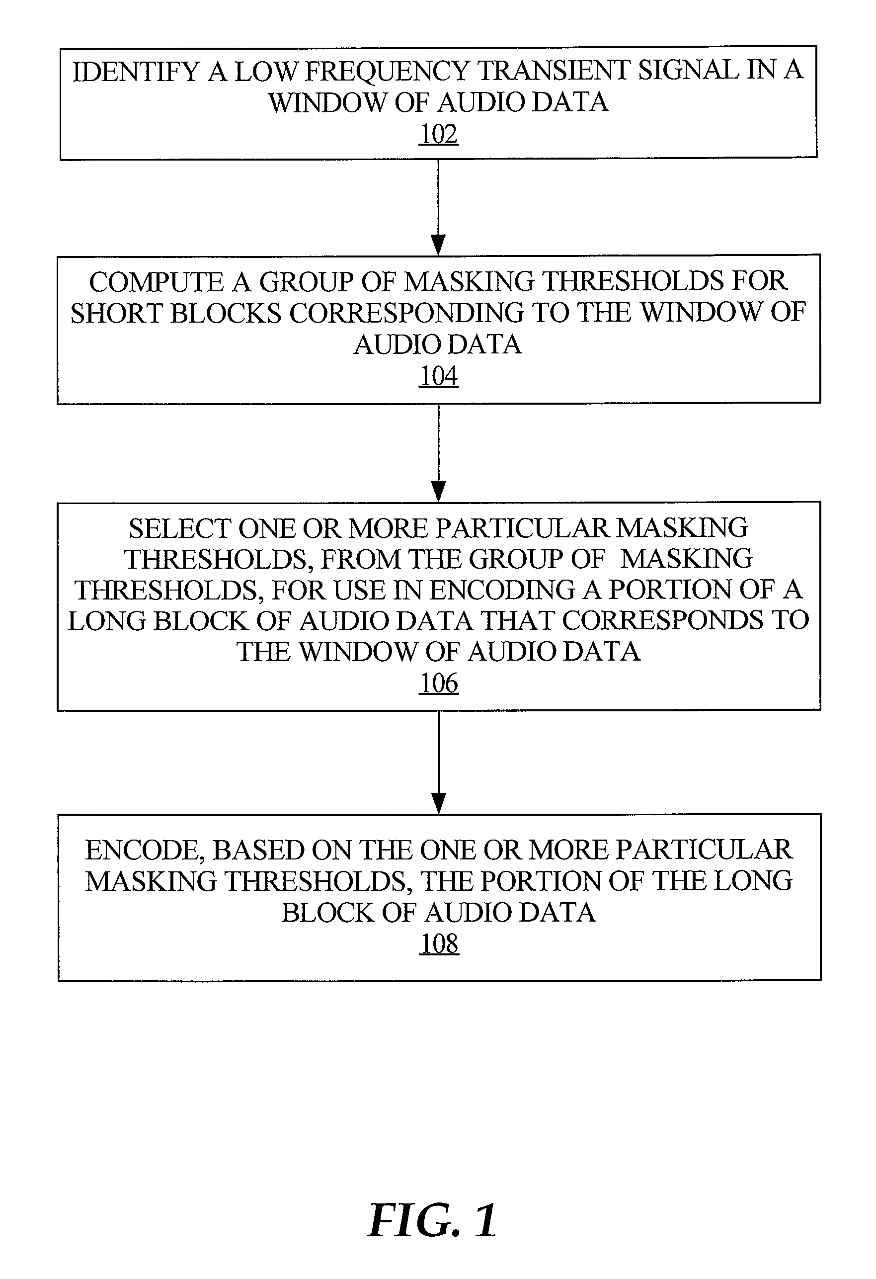 Adapting masking thresholds for encoding a low frequency transient signal in audio data