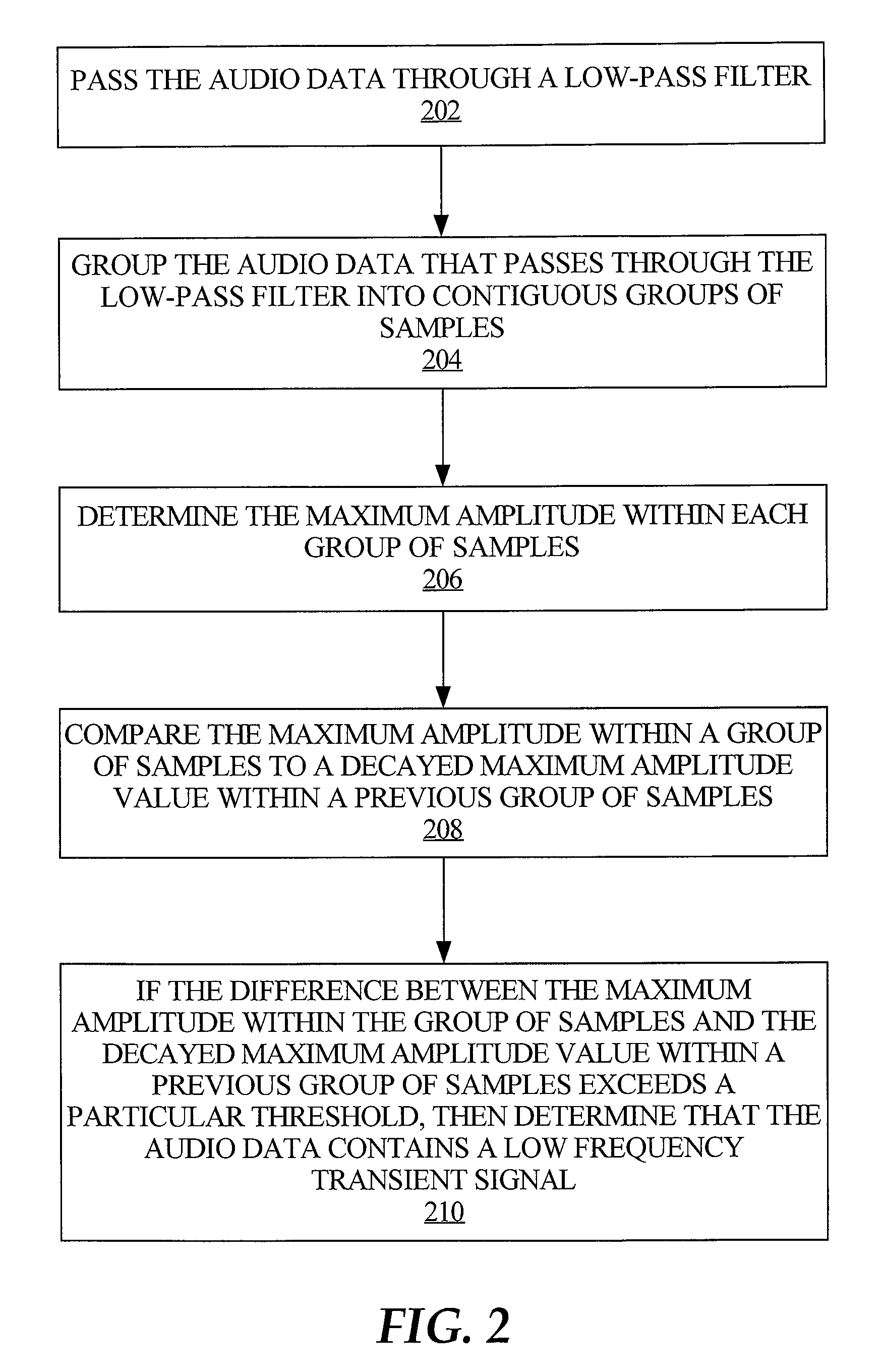 Adapting masking thresholds for encoding a low frequency transient signal in audio data