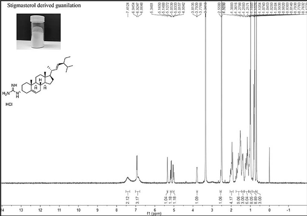 Novel cholic acid chelating agent modified by guanidinylation of biosterol as well as preparation method and application of cholic acid chelating agent