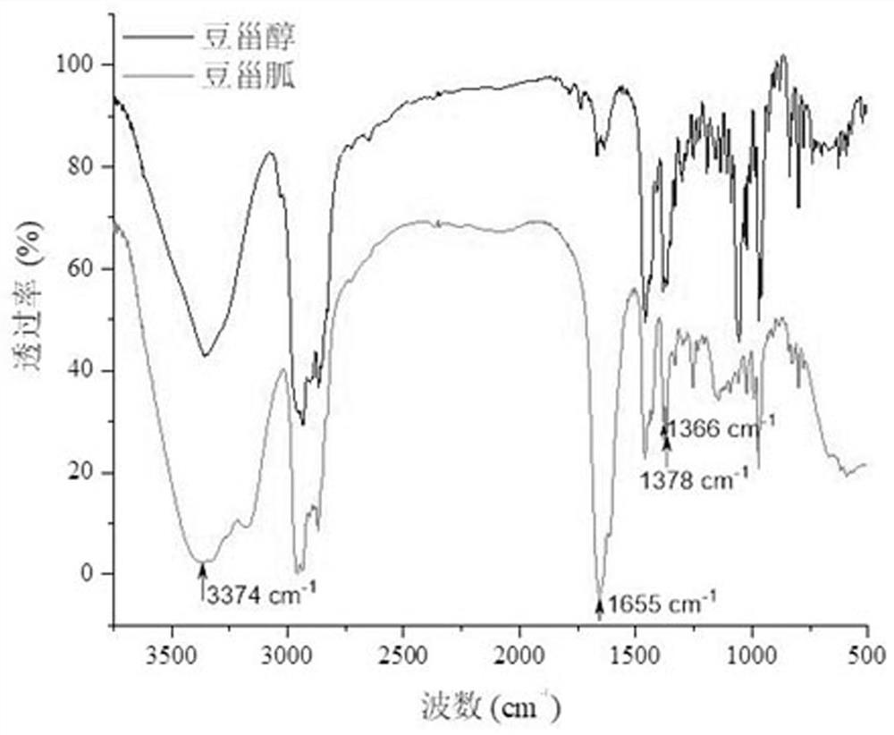 Novel cholic acid chelating agent modified by guanidinylation of biosterol as well as preparation method and application of cholic acid chelating agent