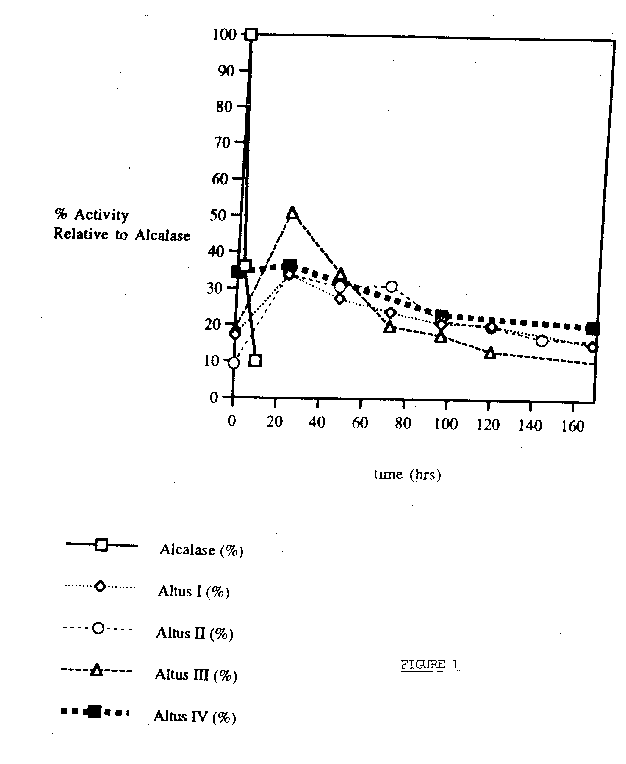 Controlled dissolution crosslinked protein crystals