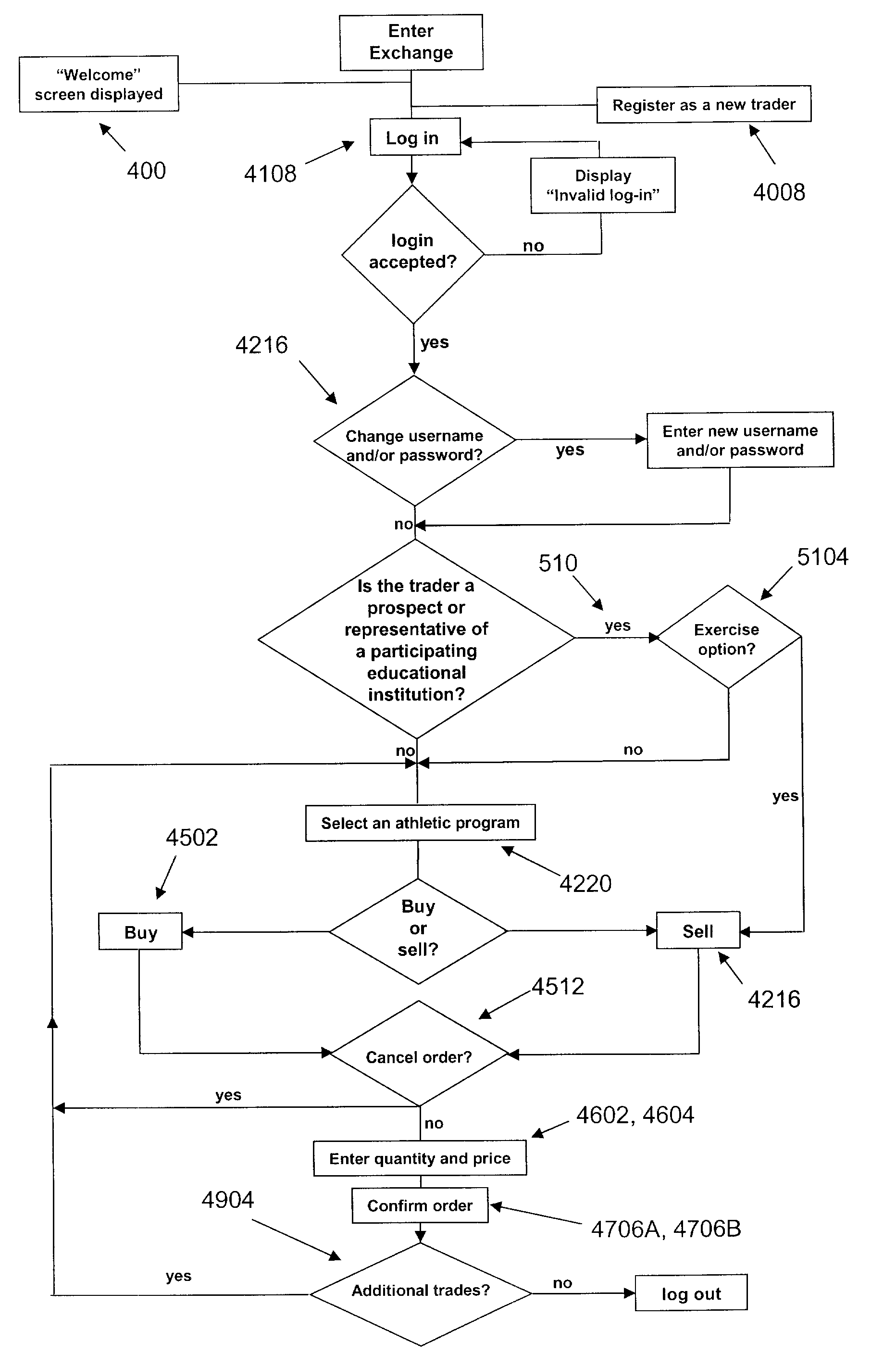 Trading system and method for institutional athletic and education programs