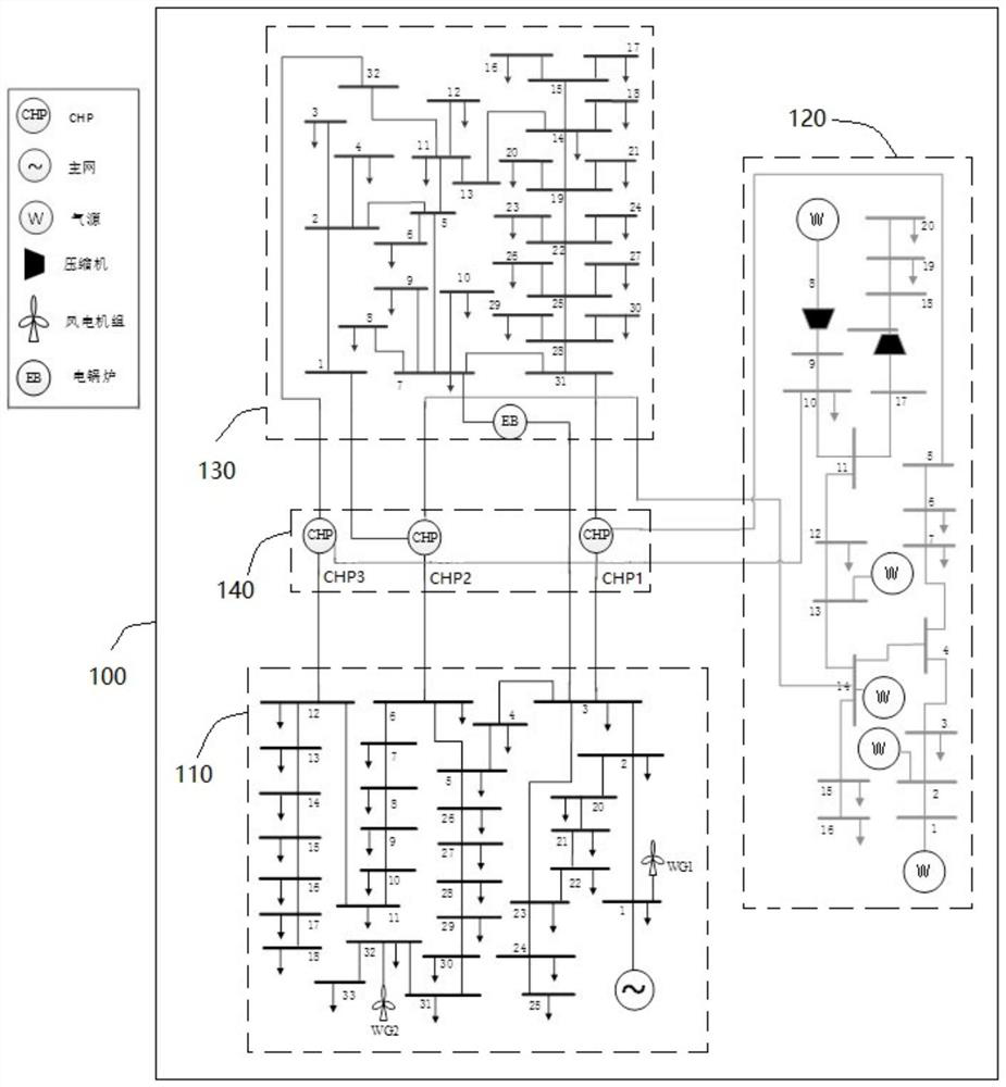 Method and device for optimizing new energy consumption capability of integrated energy system, and terminal equipment