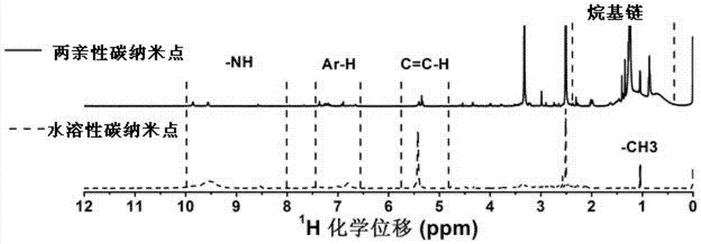 Water-sensitive fluorescent enhanced test paper and its preparation method and application