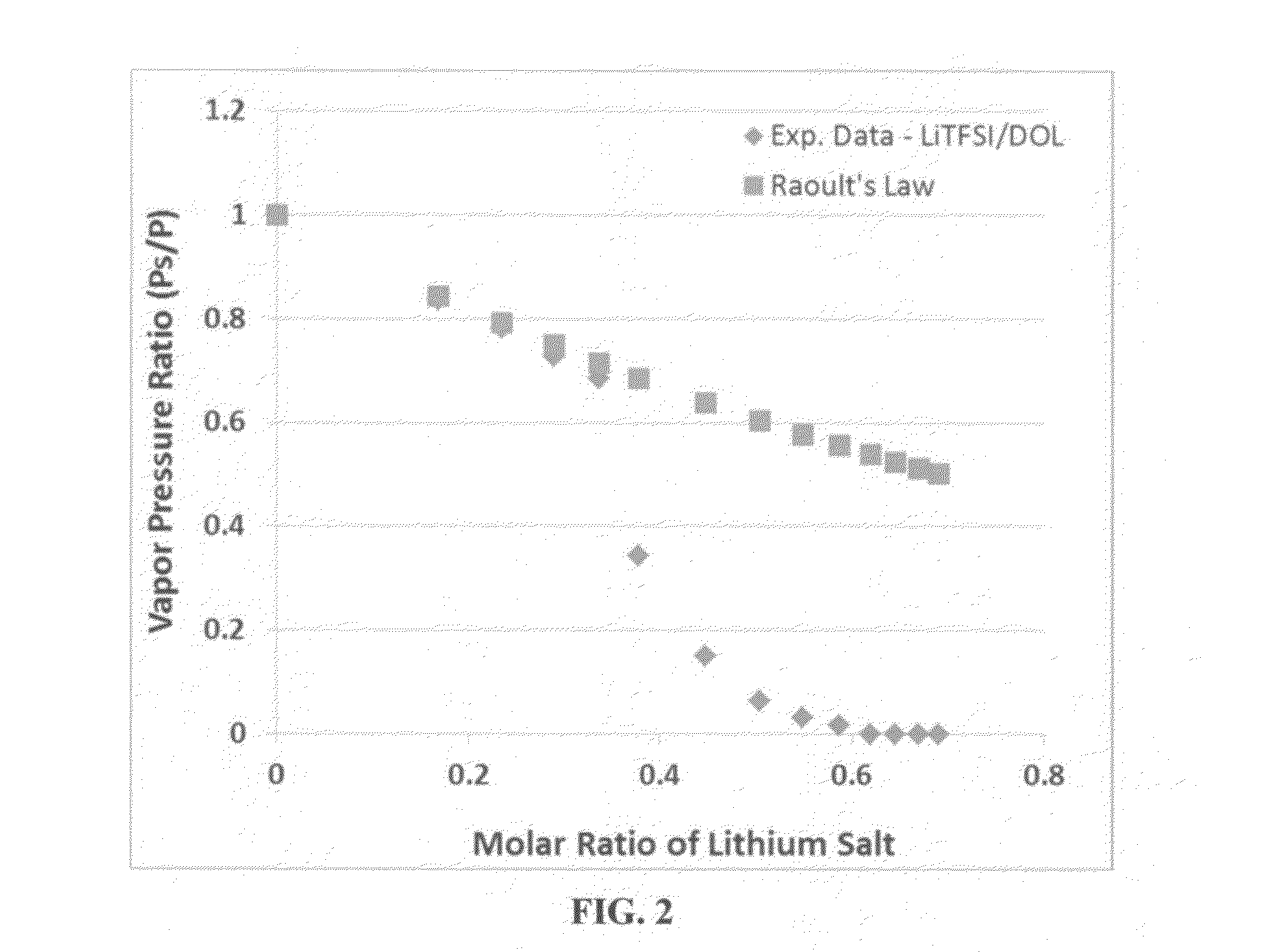 Process for producing non-flammable quasi-solid electrolyte and electrolyte-separator for lithium battery applications