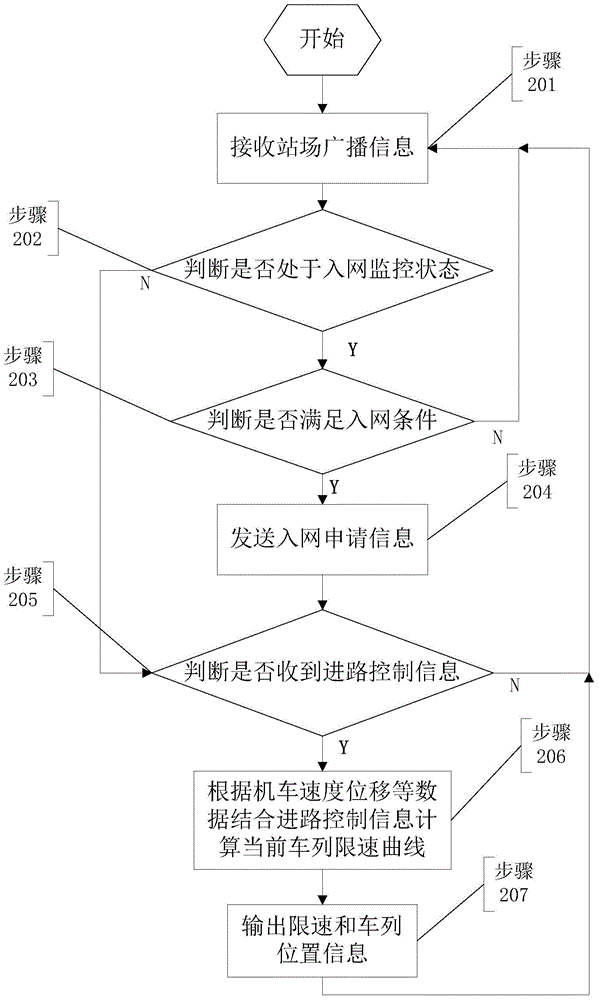 Locomotive Tracking and Monitoring Method Based on Station Data Only Saved by Ground Equipment