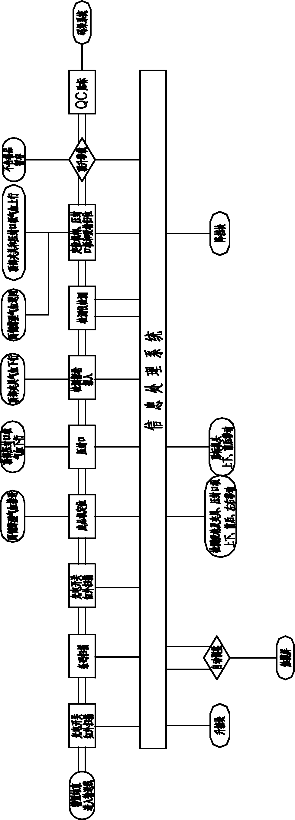 Automatic leakage detecting device for household air conditioner finished products