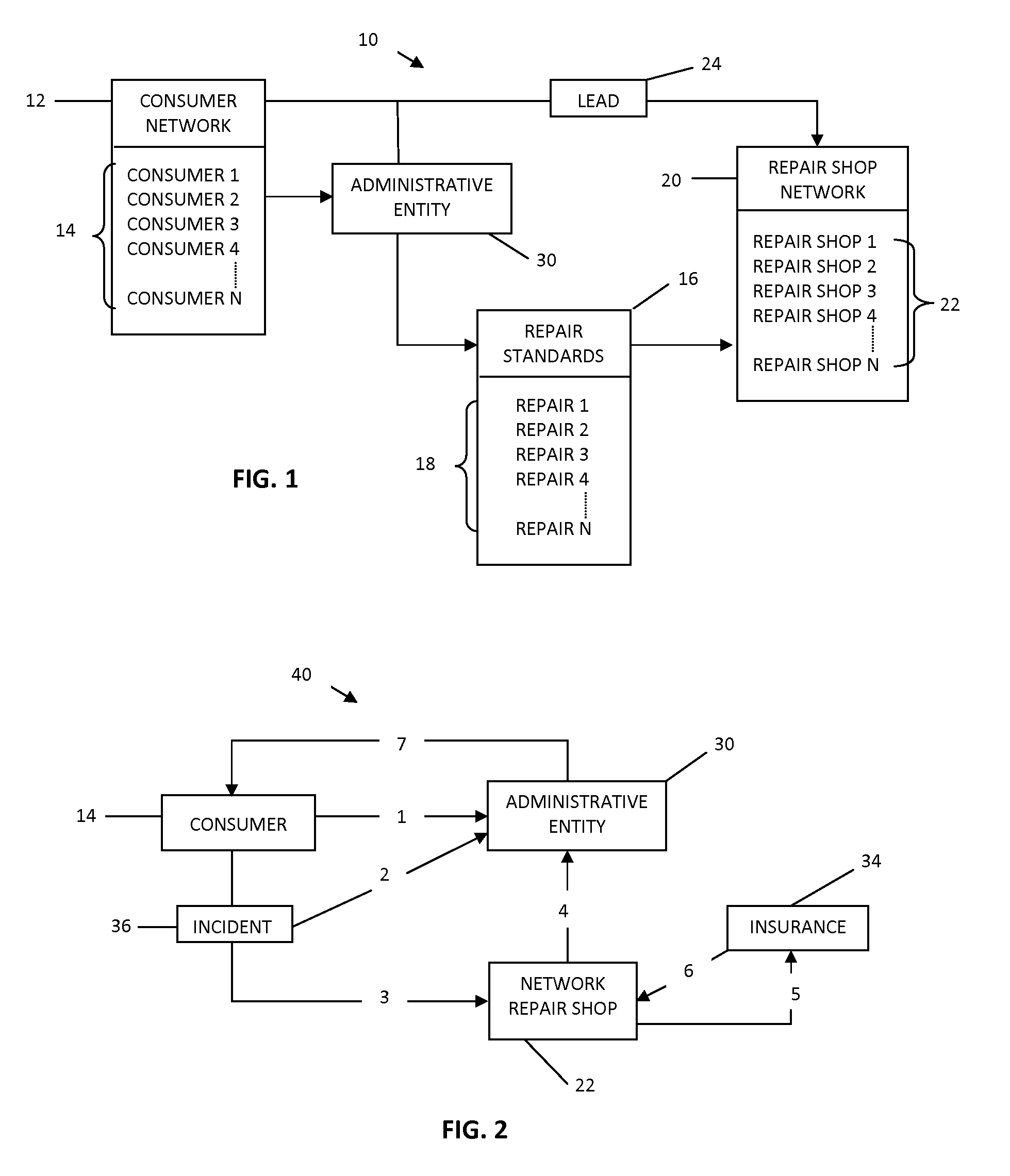 System and method for establishing an auto repair network