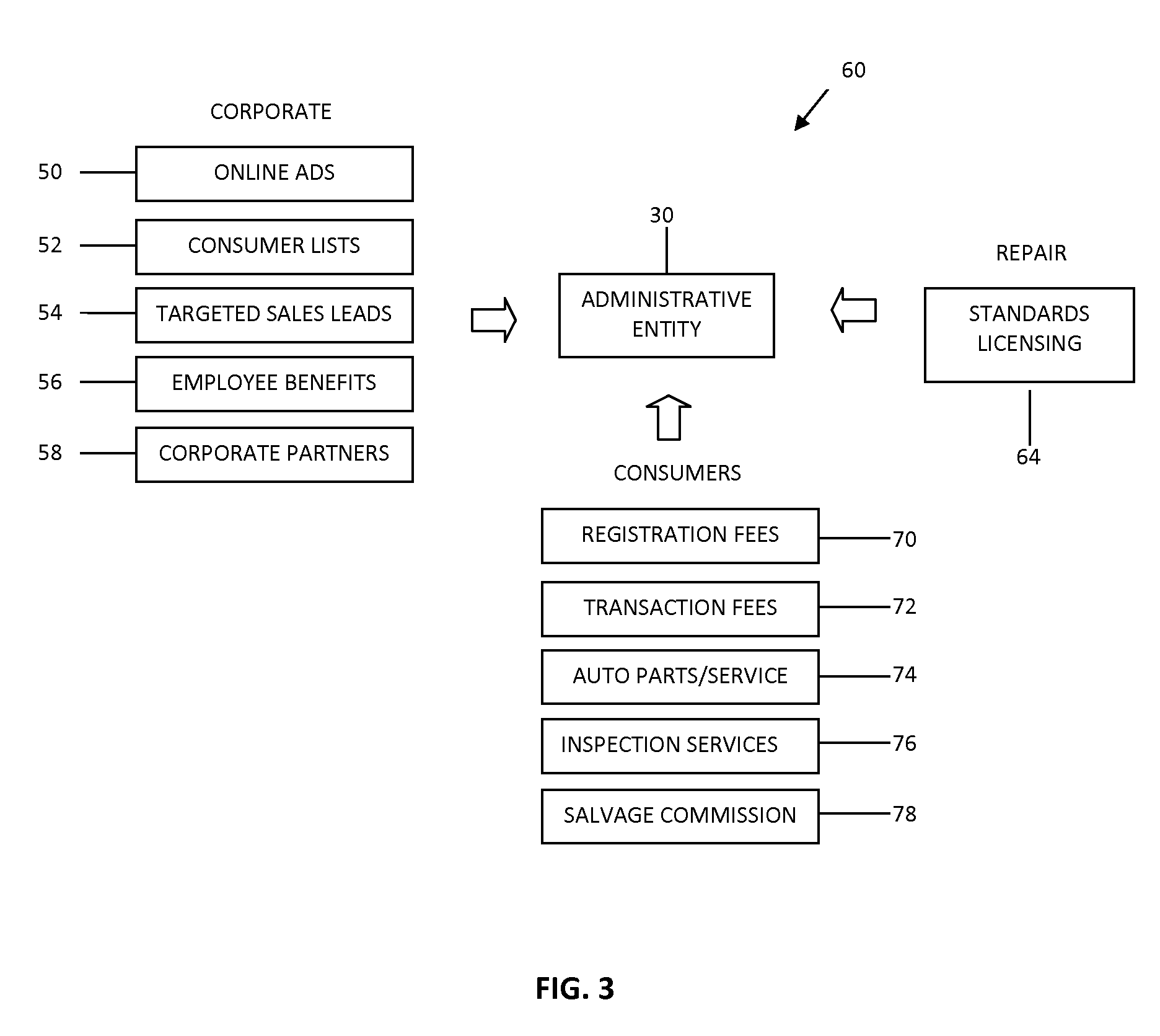 System and method for establishing an auto repair network