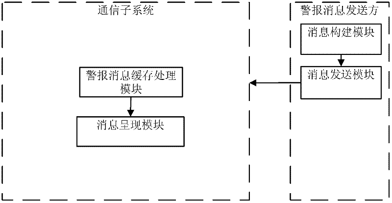 Alarm message informing system and informing method and mobile terminal