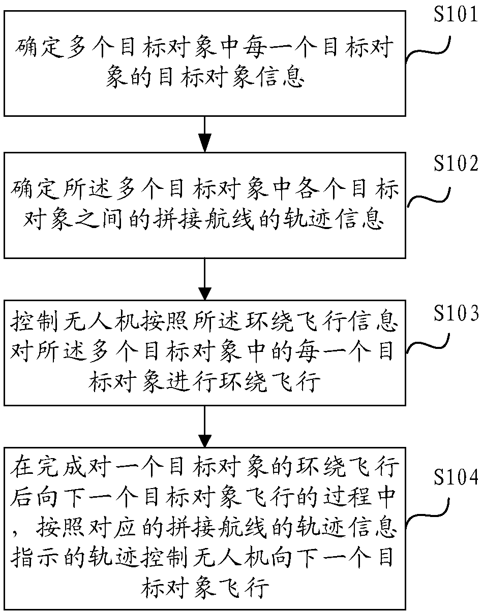 Control terminal and unmanned aerial vehicle and control method thereof