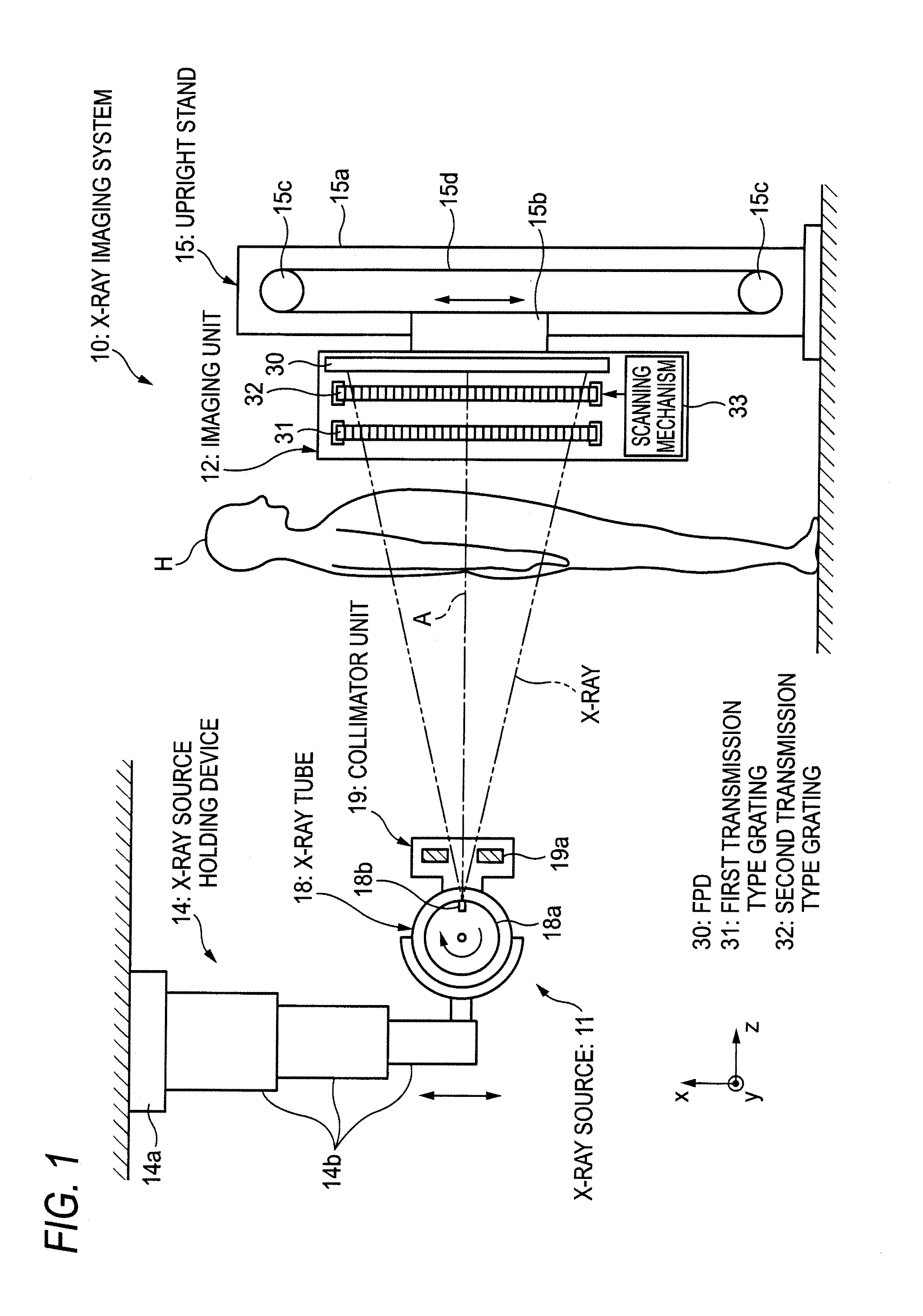 Radiographic system, radiographic method and computer readable medium