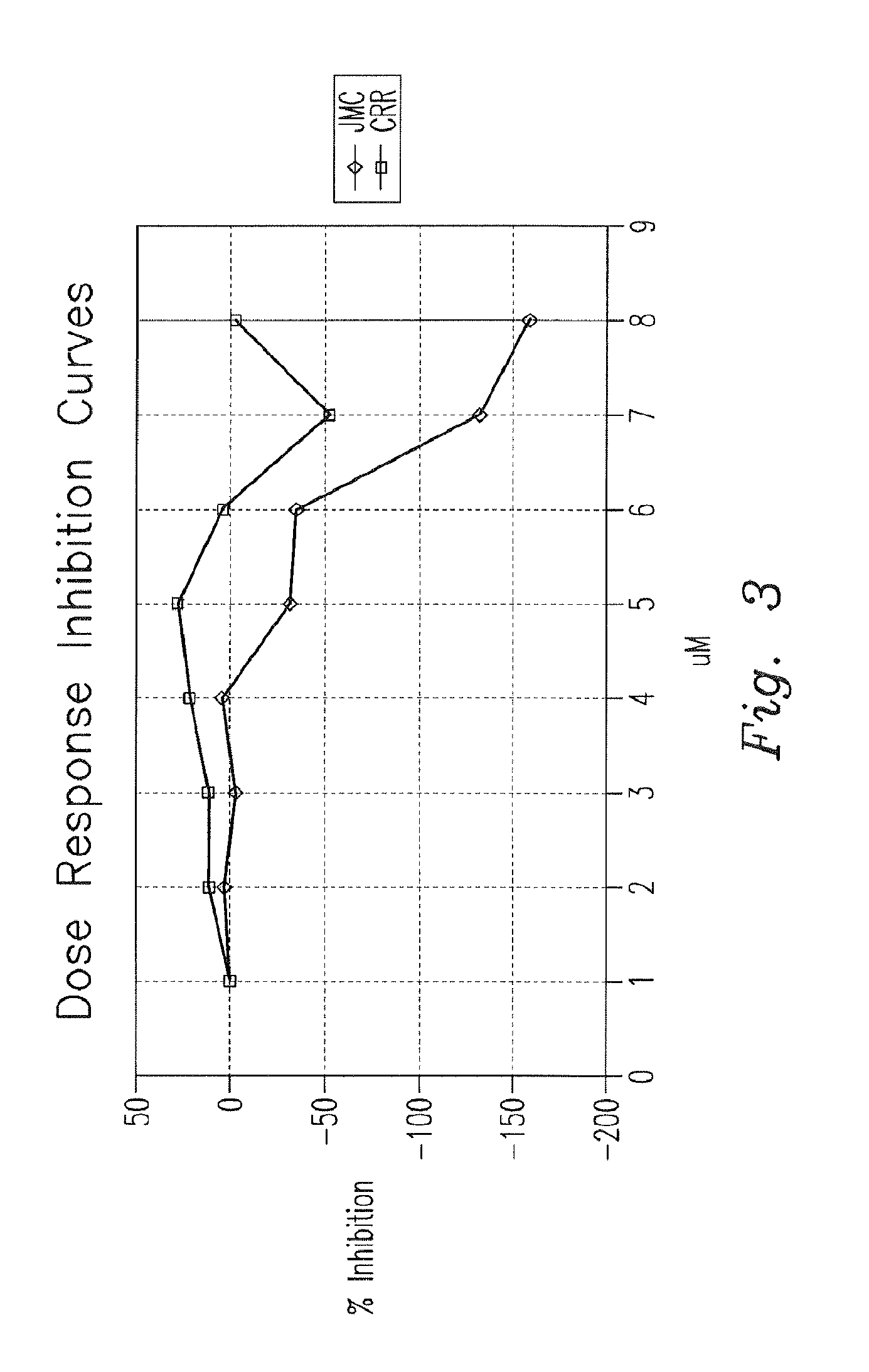 Optimized dengue virus entry inhibitory peptide (DN81)