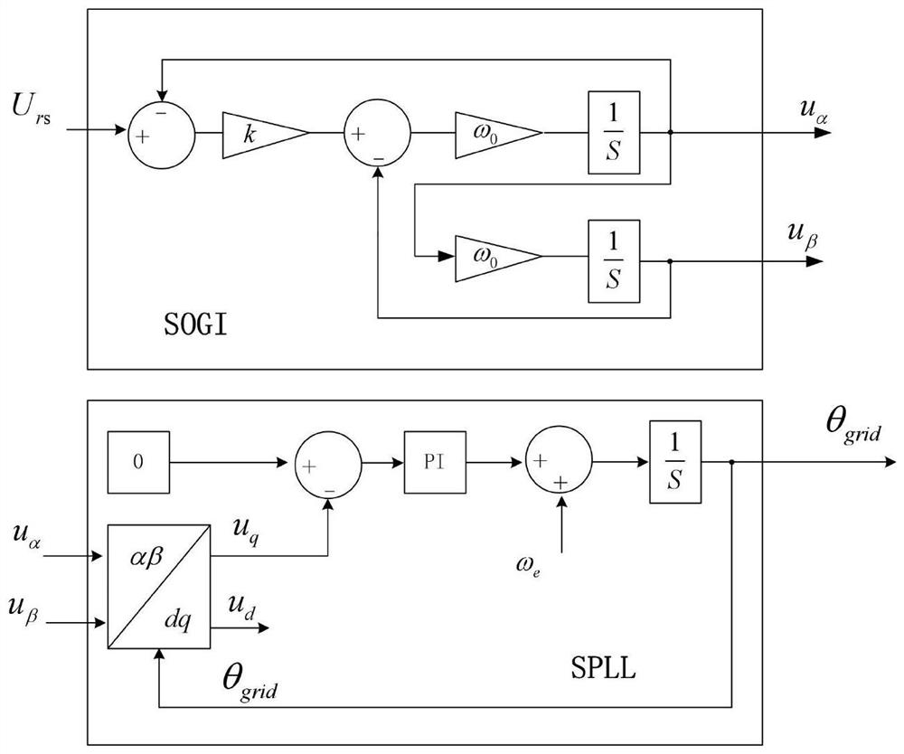 Brake power supply for construction hoist and control method