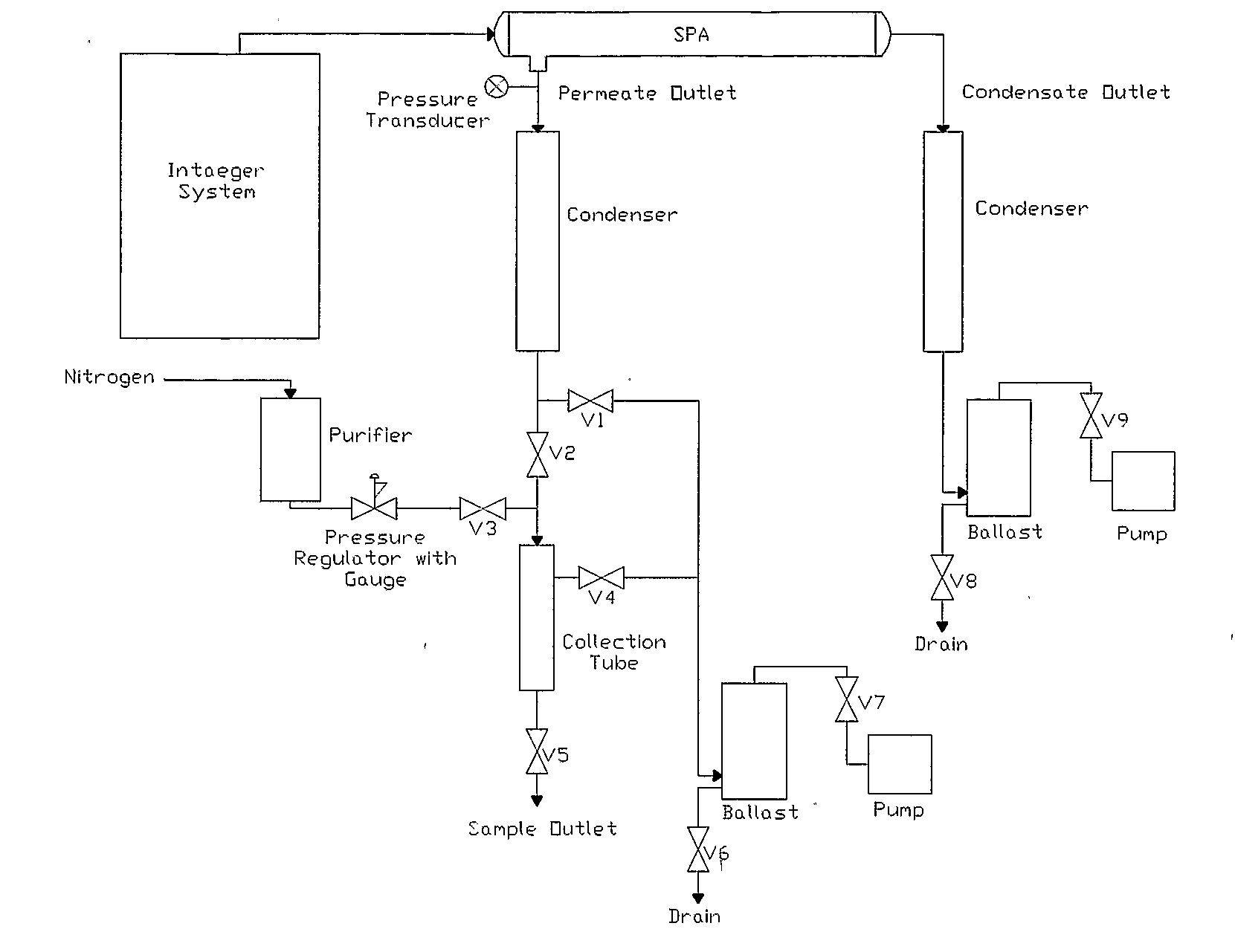 Method of producing high purity steam