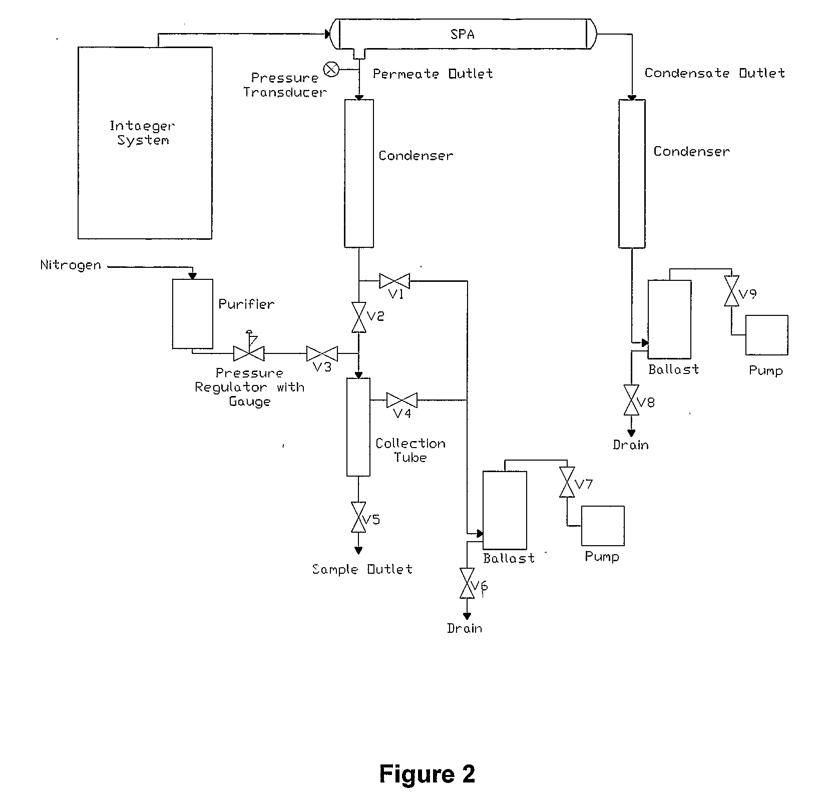 Method of producing high purity steam