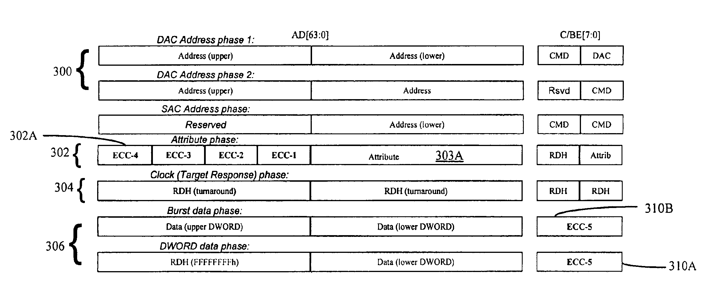 Supporting error correction and improving error detection dynamically on the PCI-X bus