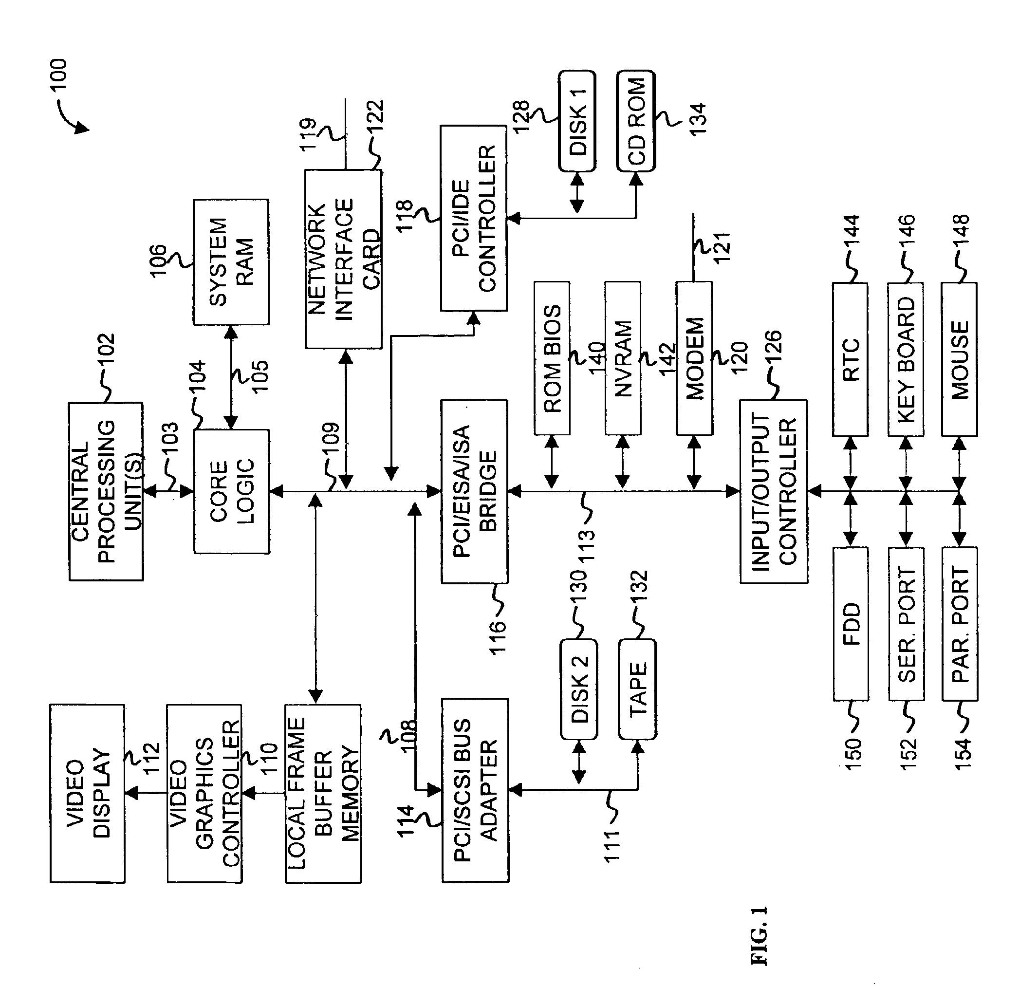 Supporting error correction and improving error detection dynamically on the PCI-X bus