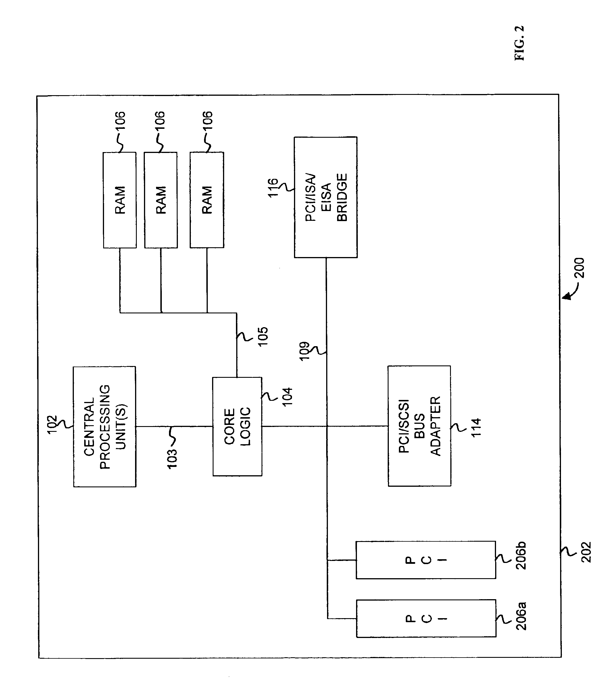 Supporting error correction and improving error detection dynamically on the PCI-X bus