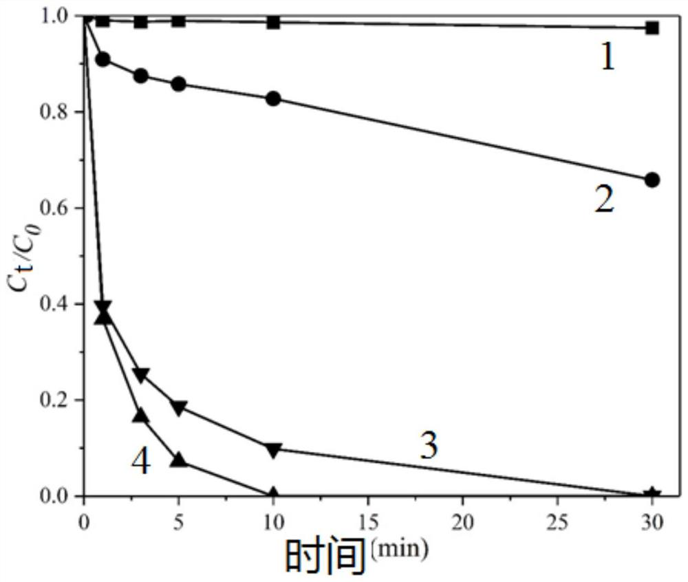 Method for removing organic pollutants in water body by activating persulfate with nutrition-enhanced soybean sprout-based biochar