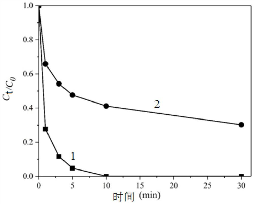 Method for removing organic pollutants in water body by activating persulfate with nutrition-enhanced soybean sprout-based biochar