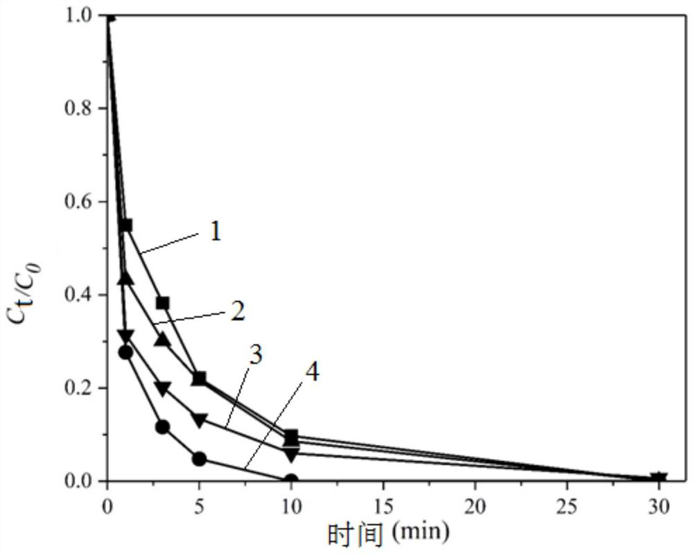 Method for removing organic pollutants in water body by activating persulfate with nutrition-enhanced soybean sprout-based biochar