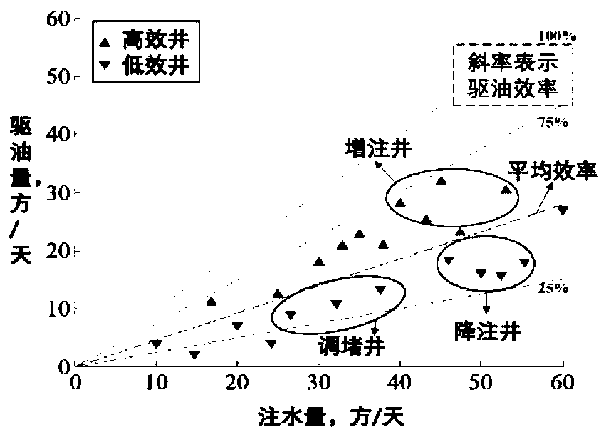 A dynamic profile control and blockage prediction method and system based on inter-well connectivity