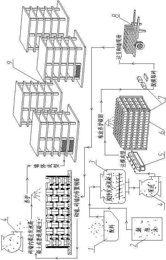 A whole-process process of wall forming