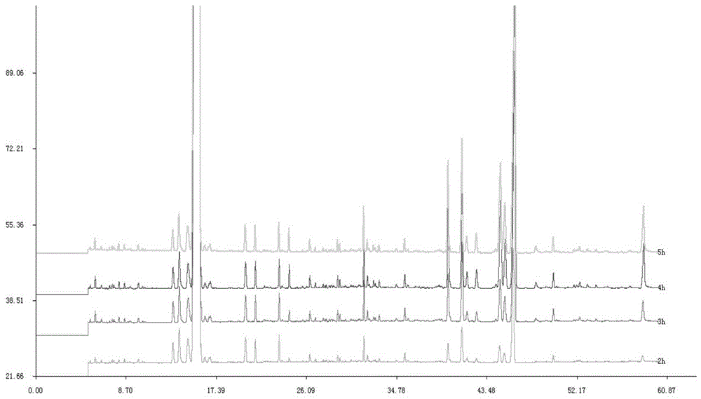 Method for Determination of Fingerprint of Huangshi Xiangsheng Pill Preparation and Its Standard Fingerprint