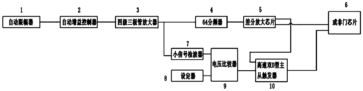 Ultra-high frequency amplifier module