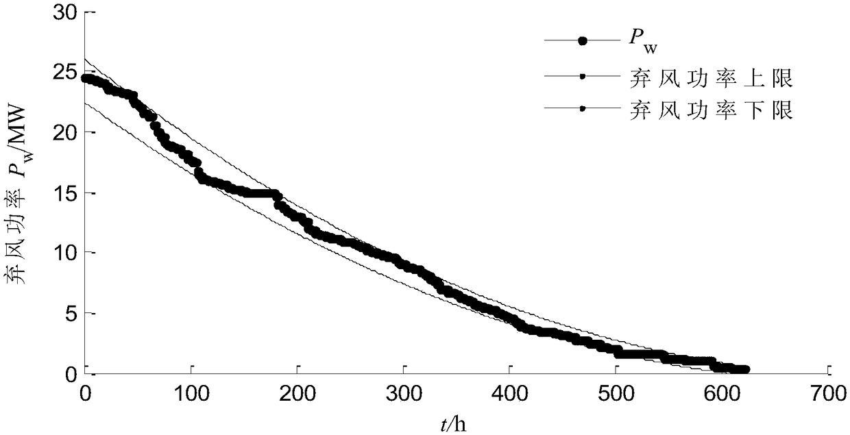 A Hydrogen Production Capacity Optimal Allocation Method Using Hydrogen Production System to Accommodate Wind Power Abandoned Wind