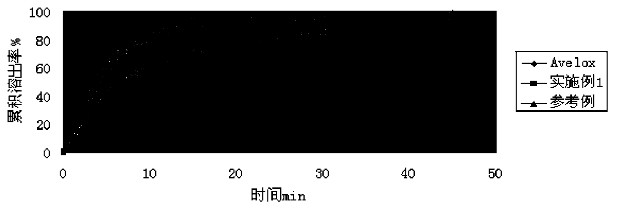 Moxifloxacin capsules, and preparation method thereof