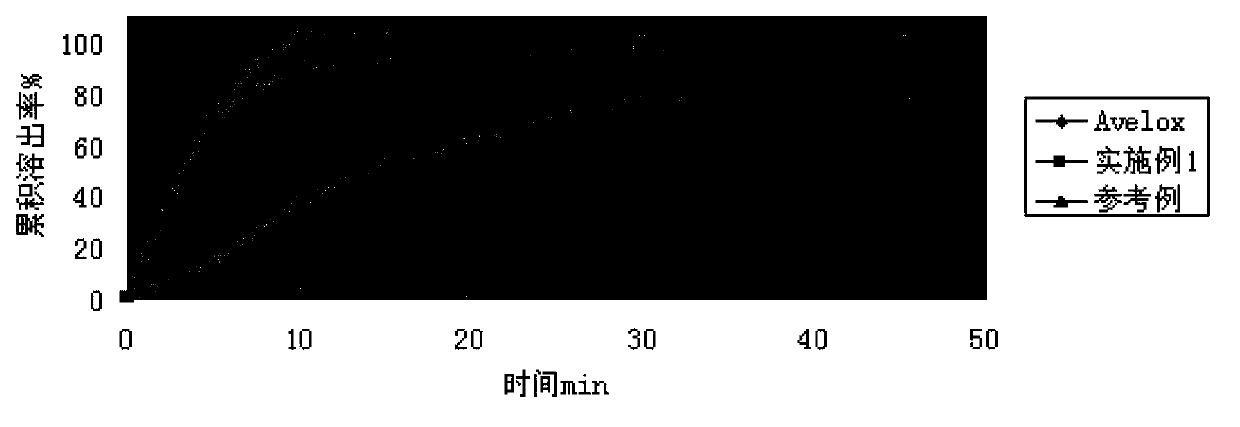 Moxifloxacin capsules, and preparation method thereof