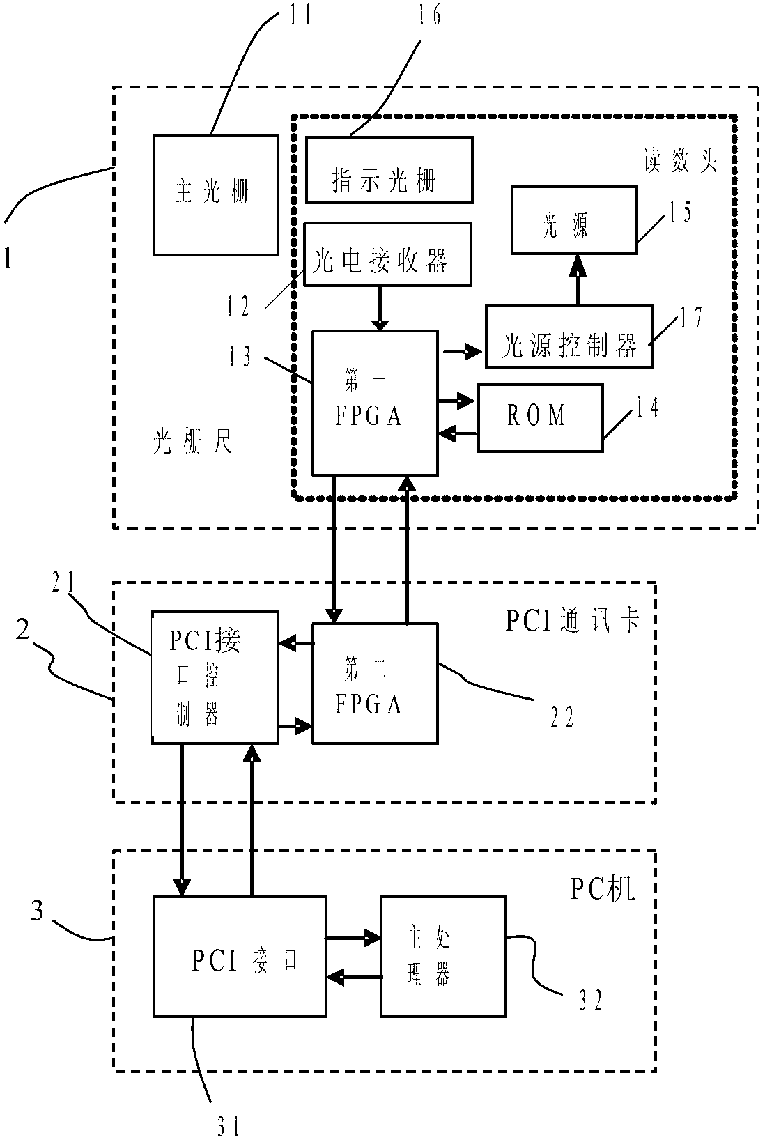 Online correcting device of absolute grating ruler reading head parameters