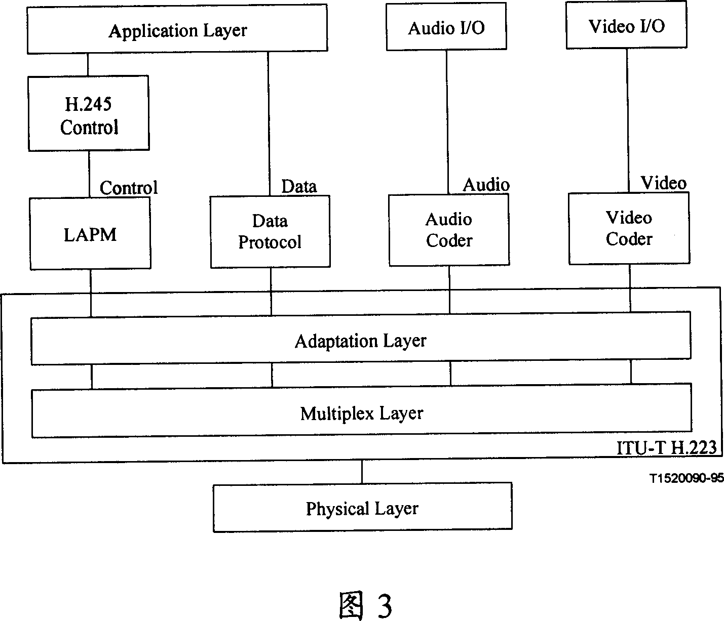 A method, system and device for realizing multimedia call service