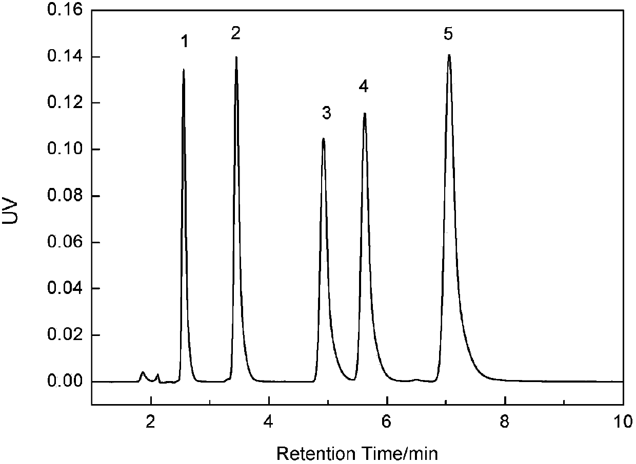 Preparation method and application of hydrophilic chromatographic stationary phase of cationic polysaccharide coating type