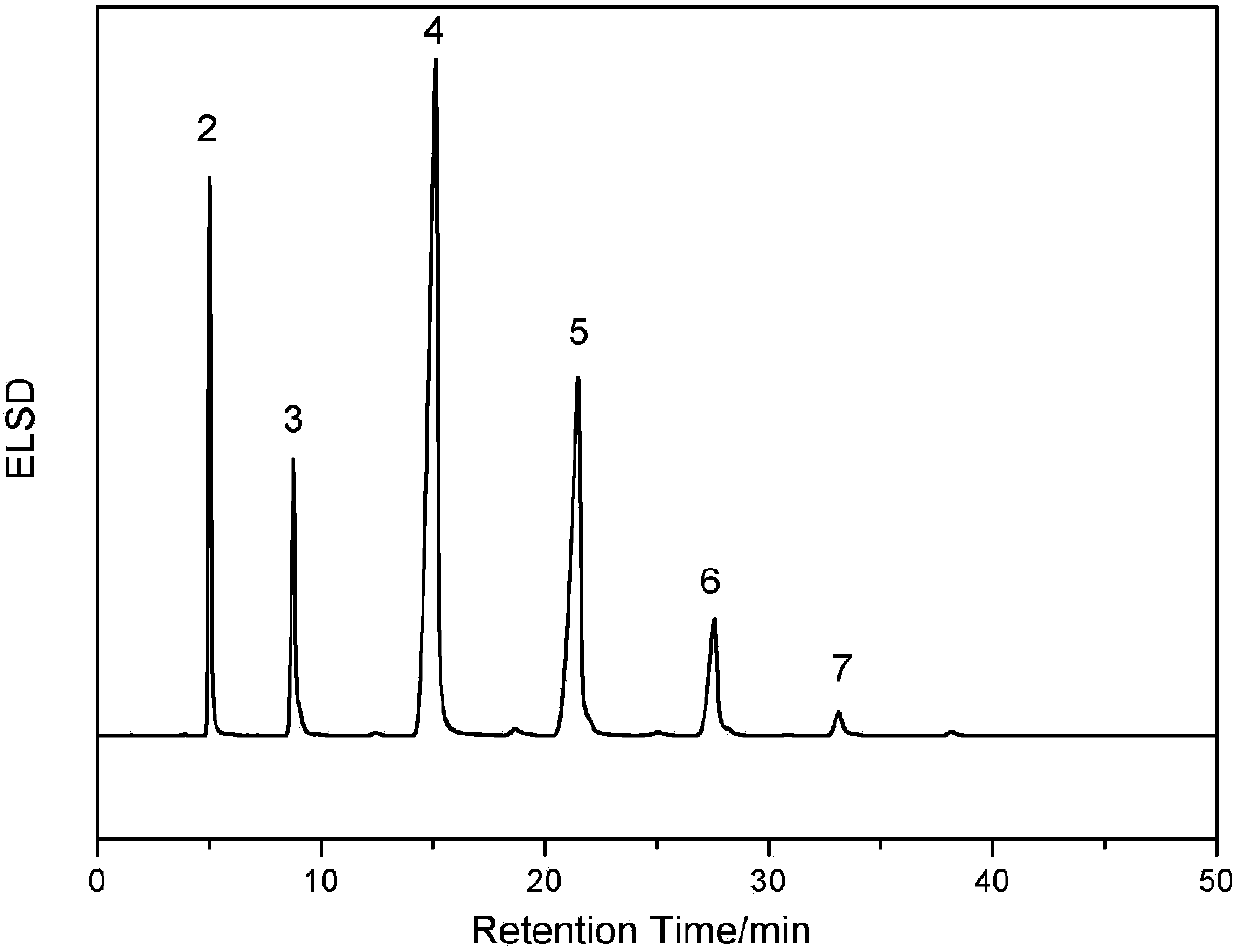 Preparation method and application of hydrophilic chromatographic stationary phase of cationic polysaccharide coating type