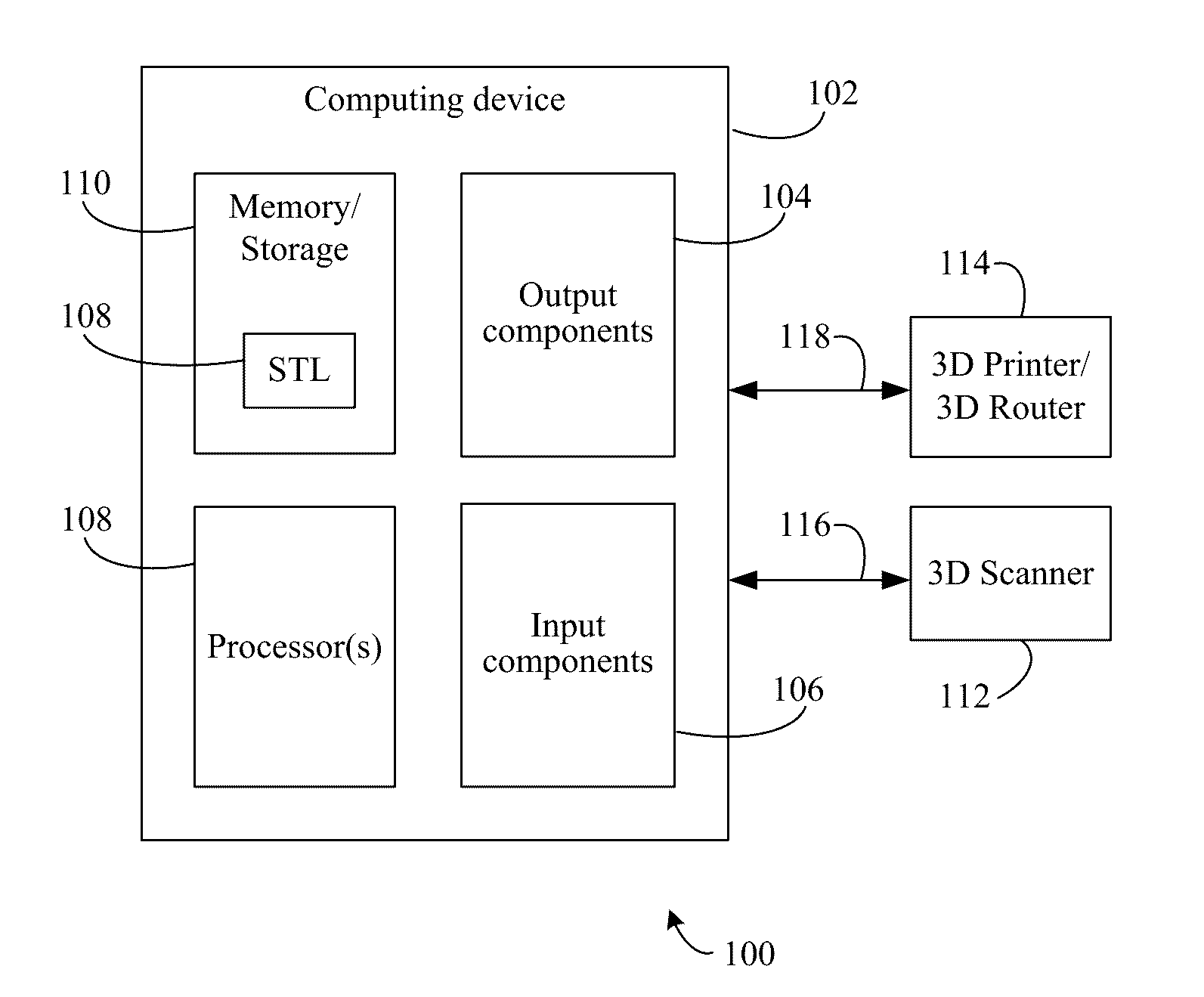 Method, system, and apparatus for biological model symmetry