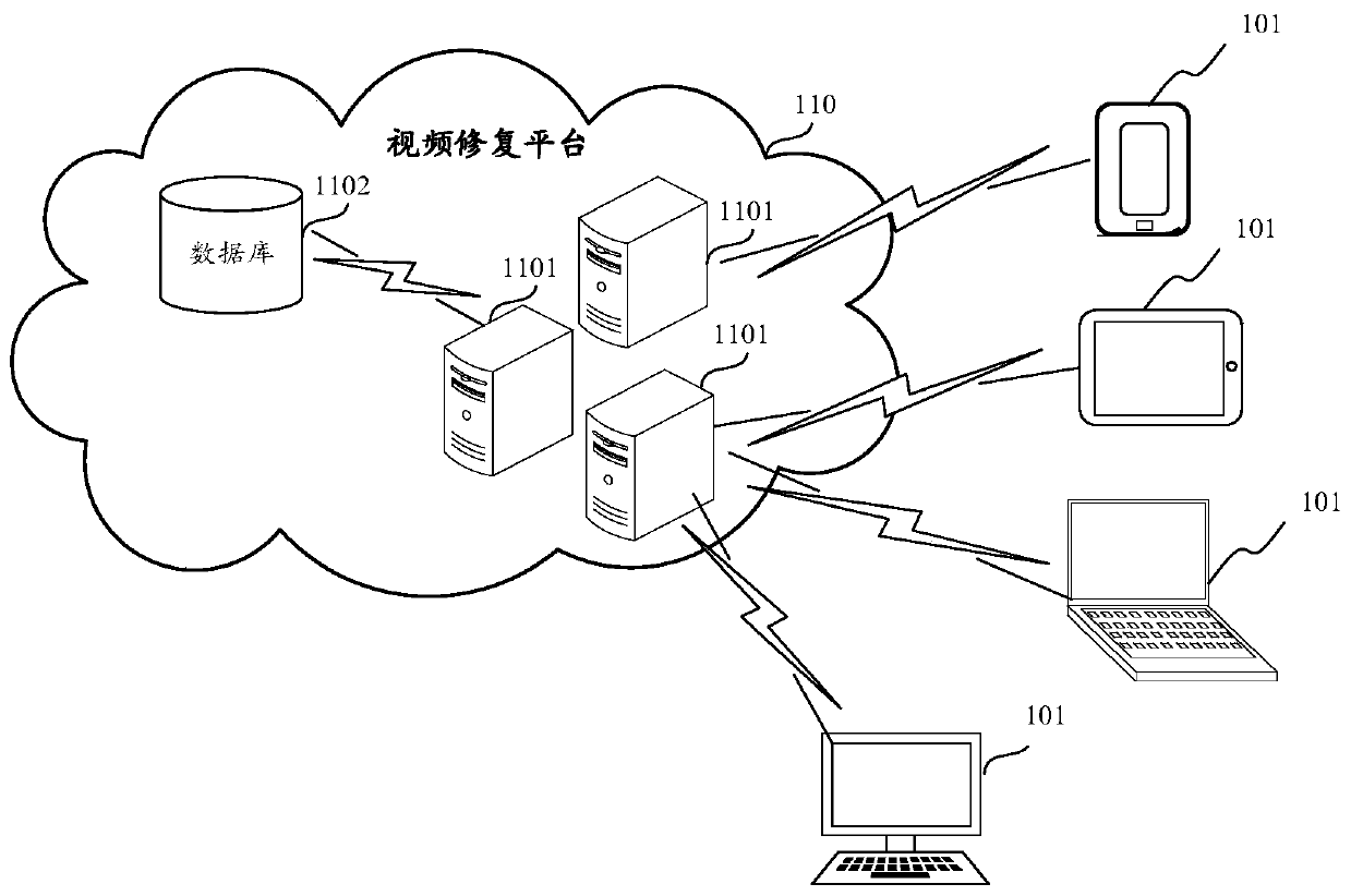 Video restoration method, device and equipment and storage medium