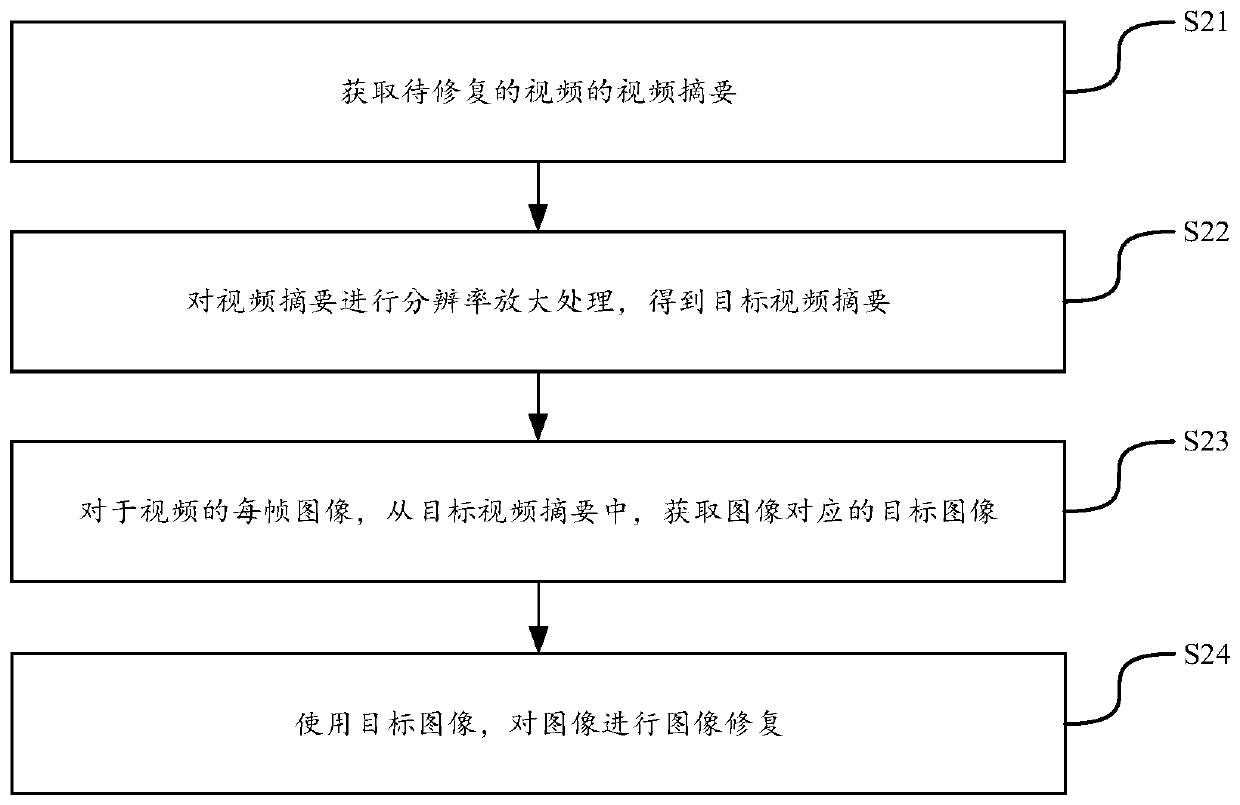 Video restoration method, device and equipment and storage medium