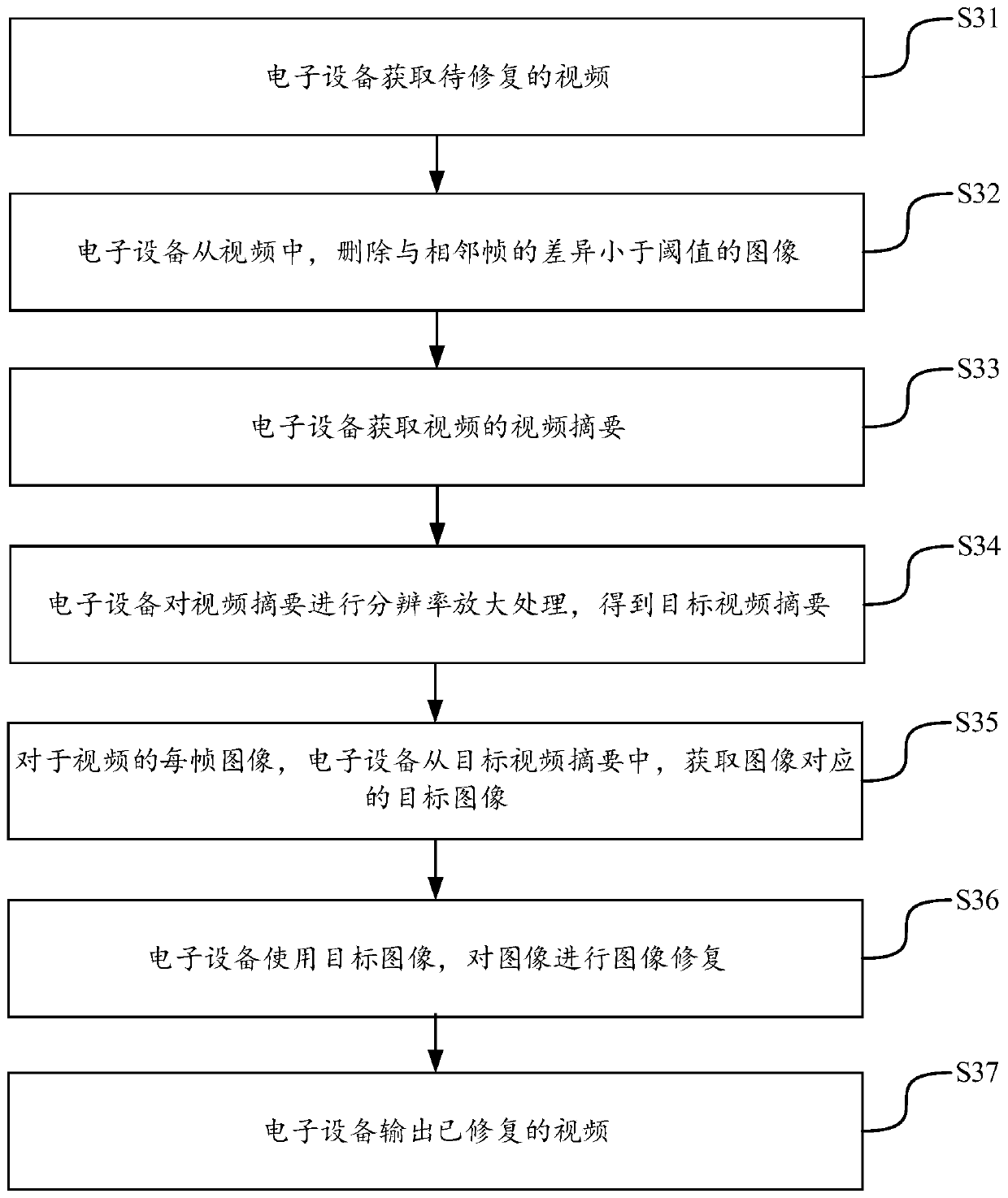 Video restoration method, device and equipment and storage medium