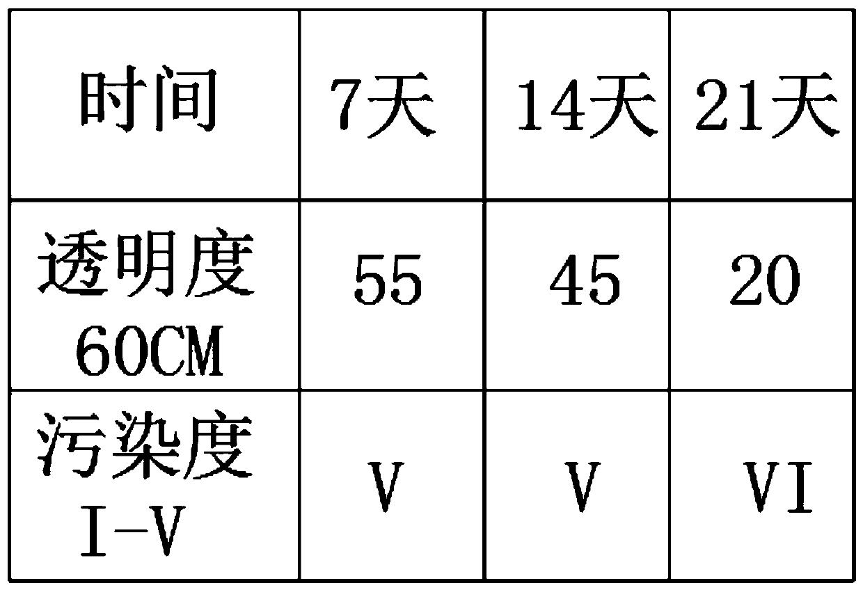 Method for restoring lake water ecology by using original ecological plant system