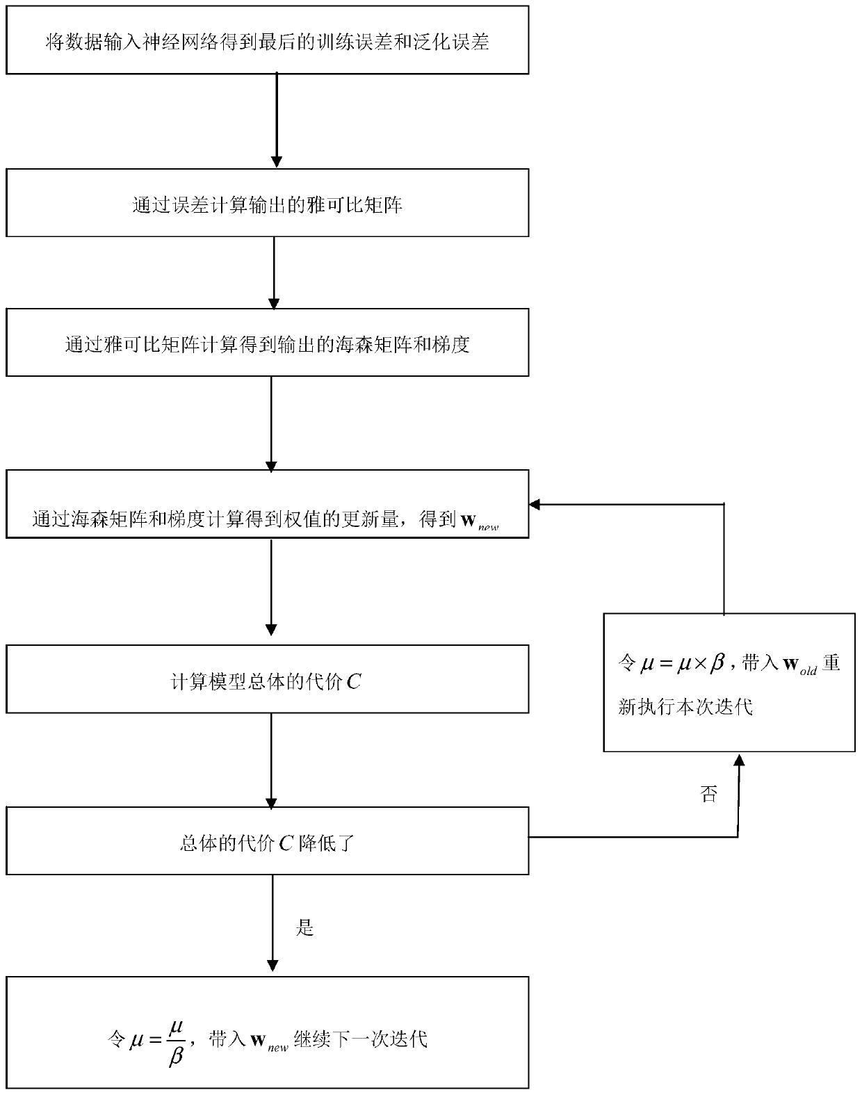 Classification method for imbalance problem based on cost local generalization error