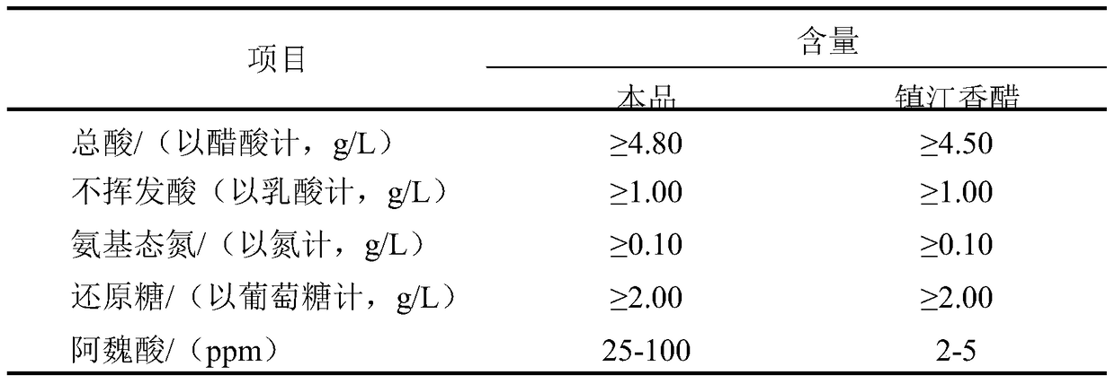 A kind of functional vinegar rich in ferulic acid and production method thereof