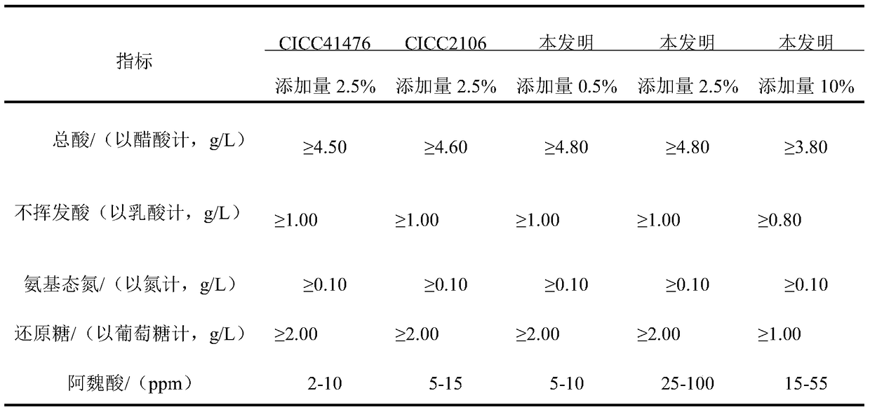 A kind of functional vinegar rich in ferulic acid and production method thereof