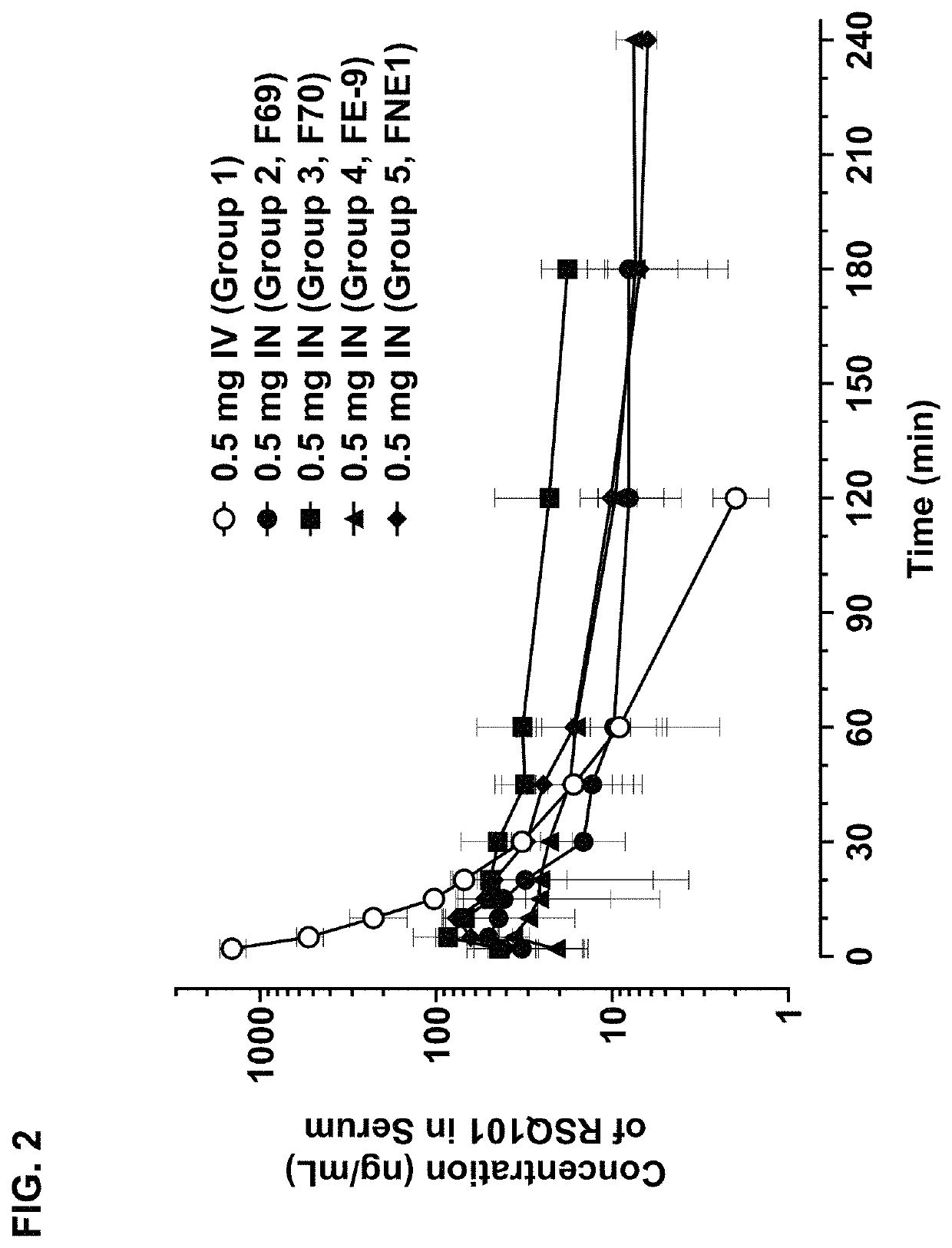 Methods and compositions for treating edema refractory to oral diuretics