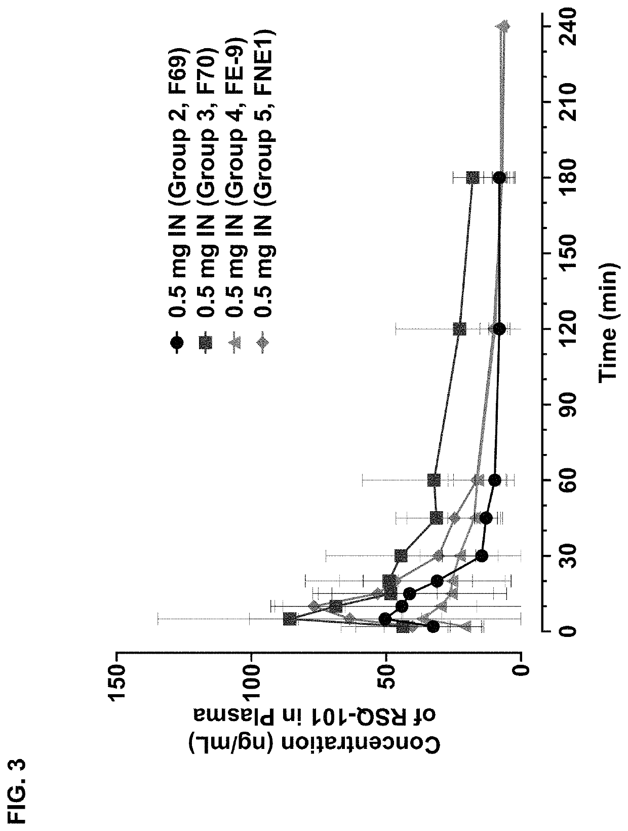 Methods and compositions for treating edema refractory to oral diuretics